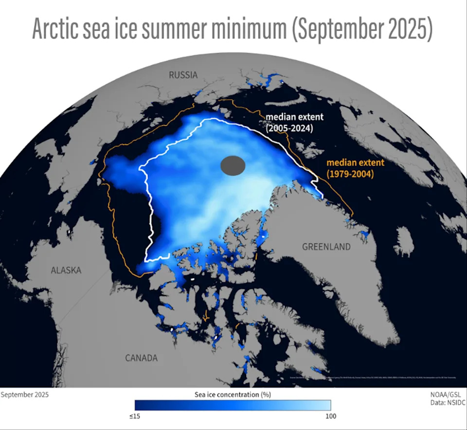 Map shows sea ice extent in 2025 and the 2005-2024 median is much smaller than the 1979-2004 median extent.